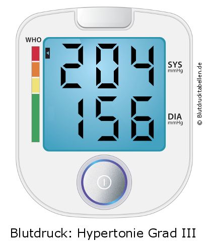 Blutdruck 204 zu 156 auf dem Blutdruckmessgerät