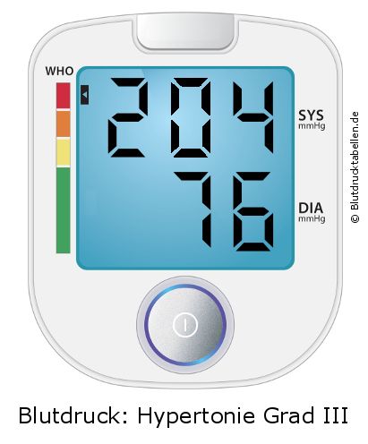 Blutdruck 204 zu 76 auf dem Blutdruckmessgerät
