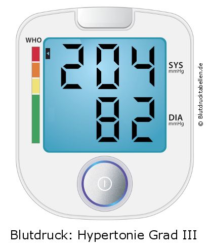 Blutdruck 204 zu 82 auf dem Blutdruckmessgerät