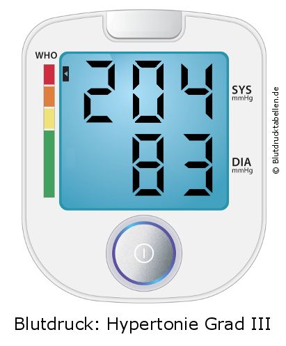 Blutdruck 204 zu 83 auf dem Blutdruckmessgerät