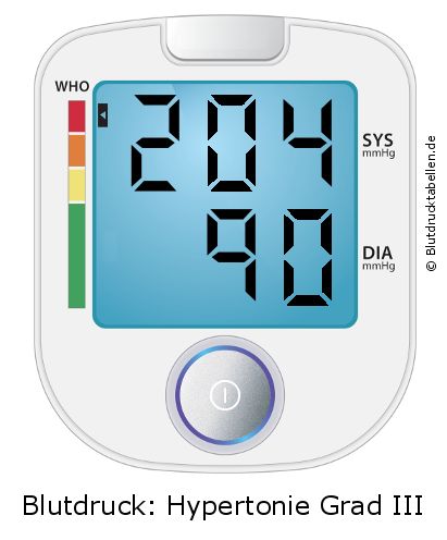 Blutdruck 204 zu 90 auf dem Blutdruckmessgerät