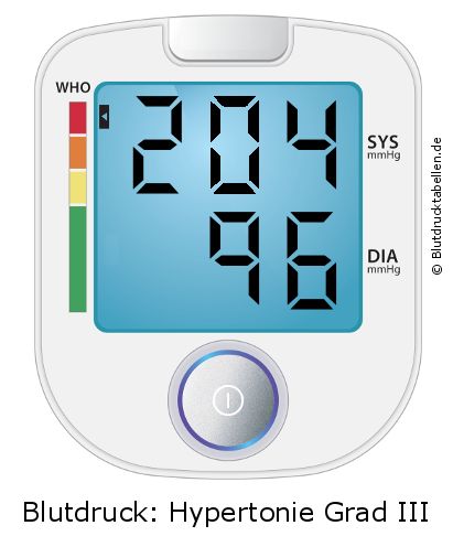 Blutdruck 204 zu 96 auf dem Blutdruckmessgerät