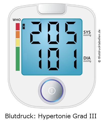 Blutdruck 205 zu 101 auf dem Blutdruckmessgerät