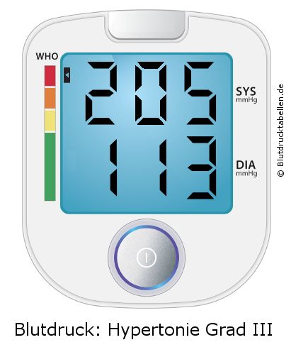 Blutdruck 205 zu 113 auf dem Blutdruckmessgerät