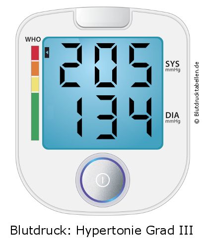 Blutdruck 205 zu 134 auf dem Blutdruckmessgerät