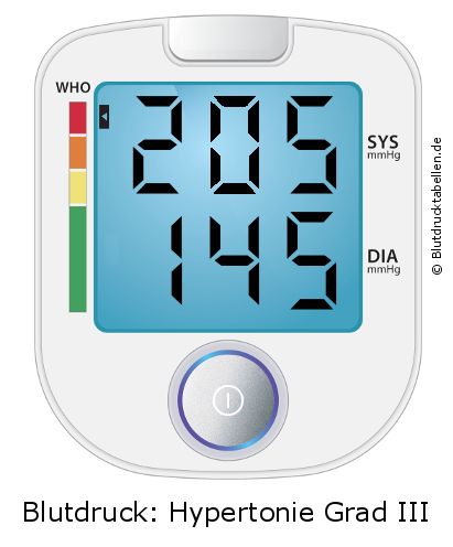 Blutdruck 205 zu 145 auf dem Blutdruckmessgerät