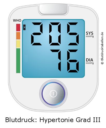 Blutdruck 205 zu 76 auf dem Blutdruckmessgerät