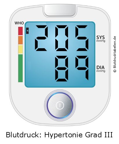 Blutdruck 205 zu 89 auf dem Blutdruckmessgerät