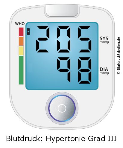 Blutdruck 205 zu 98 auf dem Blutdruckmessgerät