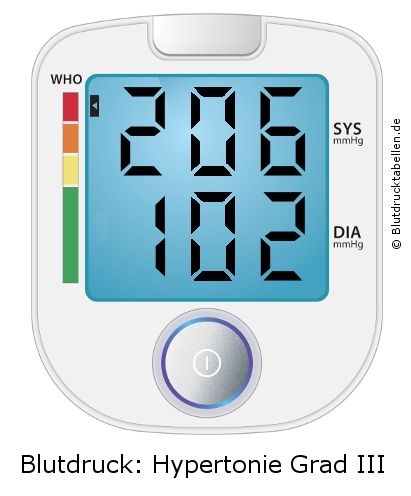 Blutdruck 206 zu 102 auf dem Blutdruckmessgerät