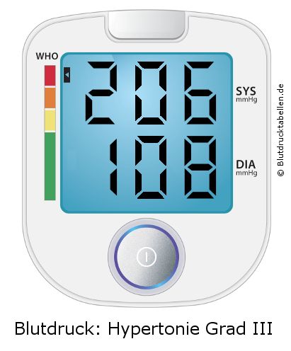 Blutdruck 206 zu 108 auf dem Blutdruckmessgerät