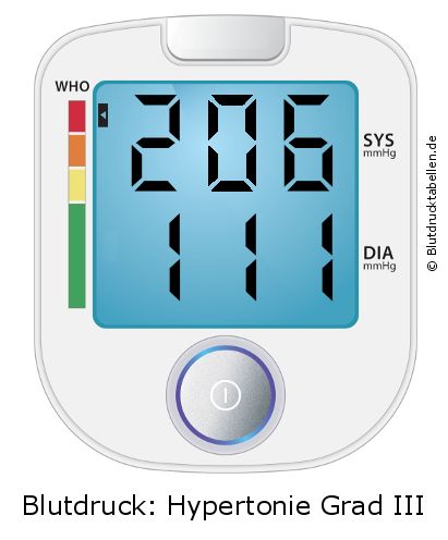 Blutdruck 206 zu 111 auf dem Blutdruckmessgerät