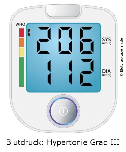 Blutdruck 206 zu 112 auf dem Blutdruckmessgerät