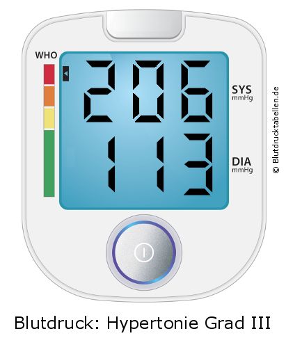 Blutdruck 206 zu 113 auf dem Blutdruckmessgerät