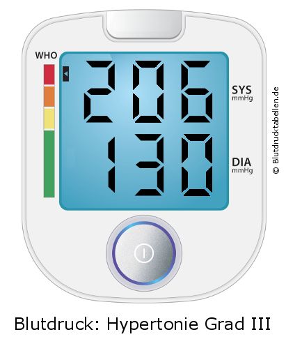 Blutdruck 206 zu 130 auf dem Blutdruckmessgerät