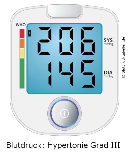 Blutdruck 206 zu 145 auf dem Blutdruckmessgerät