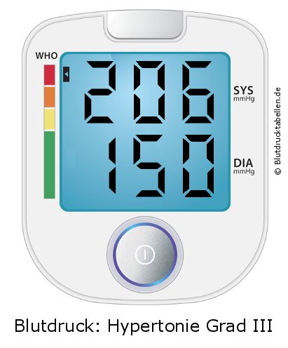 Blutdruck 206 zu 150 auf dem Blutdruckmessgerät