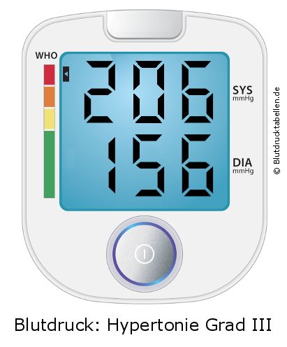 Blutdruck 206 zu 156 auf dem Blutdruckmessgerät