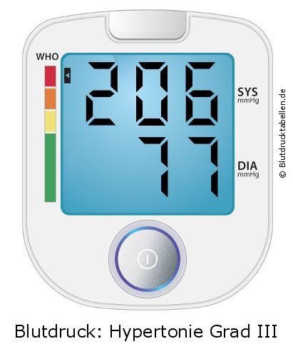 Blutdruck 206 zu 77 auf dem Blutdruckmessgerät