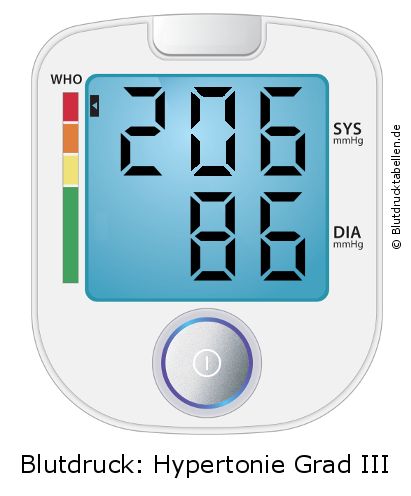Blutdruck 206 zu 86 auf dem Blutdruckmessgerät