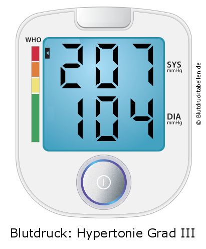 Blutdruck 207 zu 104 auf dem Blutdruckmessgerät
