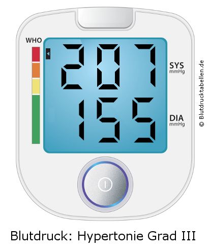 Blutdruck 207 zu 155 auf dem Blutdruckmessgerät