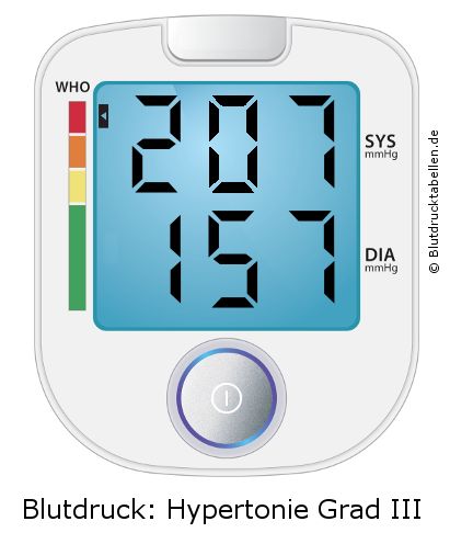Blutdruck 207 zu 157 auf dem Blutdruckmessgerät