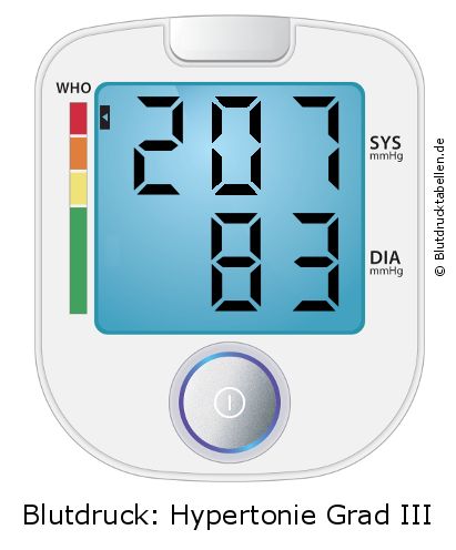 Blutdruck 207 zu 83 auf dem Blutdruckmessgerät