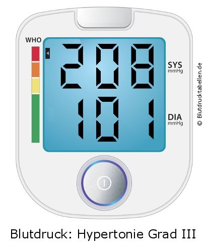 Blutdruck 208 zu 101 auf dem Blutdruckmessgerät