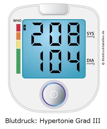 Blutdruck 208 zu 104 auf dem Blutdruckmessgerät