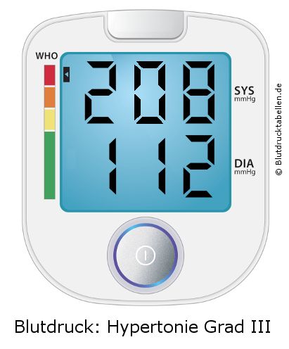 Blutdruck 208 zu 112 auf dem Blutdruckmessgerät