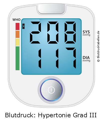 Blutdruck 208 zu 117 auf dem Blutdruckmessgerät
