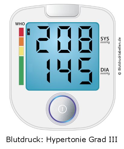 Blutdruck 208 zu 145 auf dem Blutdruckmessgerät