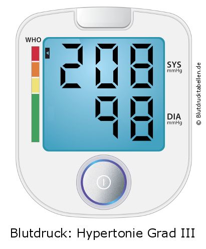 Blutdruck 208 zu 98 auf dem Blutdruckmessgerät