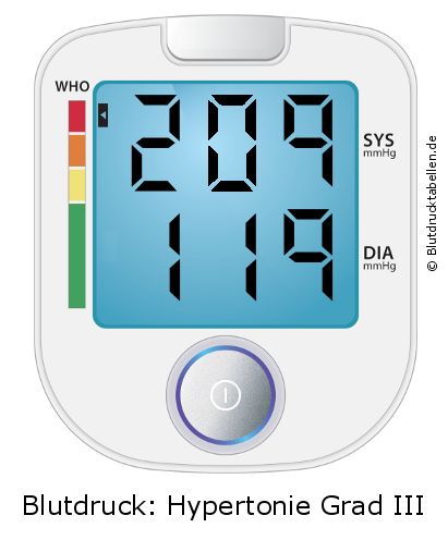 Blutdruck 209 zu 119 auf dem Blutdruckmessgerät