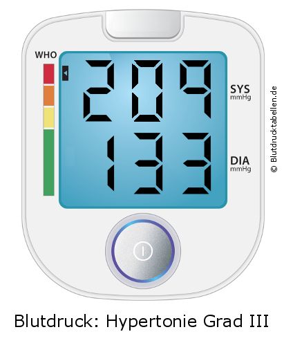 Blutdruck 209 zu 133 auf dem Blutdruckmessgerät