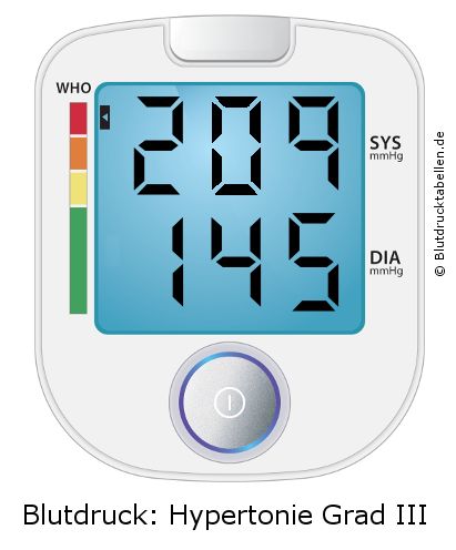 Blutdruck 209 zu 145 auf dem Blutdruckmessgerät