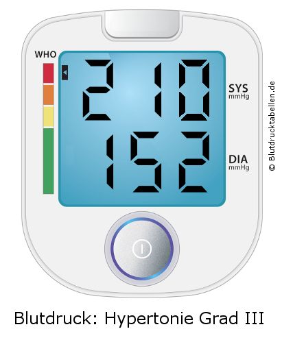 Blutdruck 210 zu 152 auf dem Blutdruckmessgerät