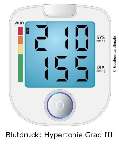 Blutdruck 210 zu 155 auf dem Blutdruckmessgerät