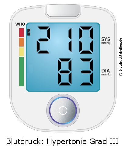 Blutdruck 210 zu 83 auf dem Blutdruckmessgerät