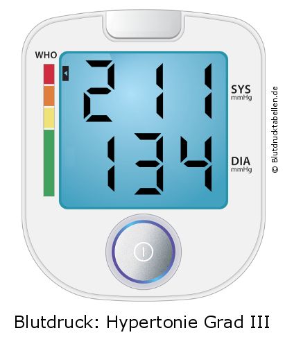 Blutdruck 211 zu 134 auf dem Blutdruckmessgerät