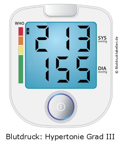 Blutdruck 213 zu 155 auf dem Blutdruckmessgerät
