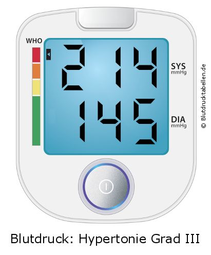 Blutdruck 214 zu 145 auf dem Blutdruckmessgerät