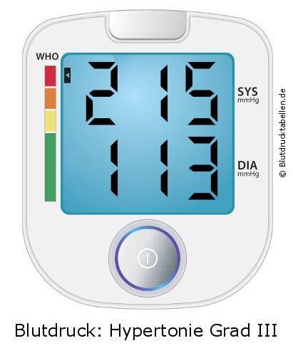 Blutdruck 215 zu 113 auf dem Blutdruckmessgerät