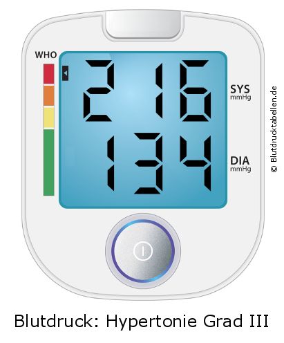 Blutdruck 216 zu 134 auf dem Blutdruckmessgerät