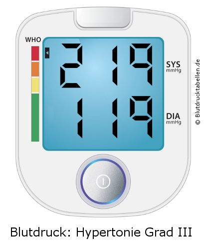 Blutdruck 219 zu 119 auf dem Blutdruckmessgerät