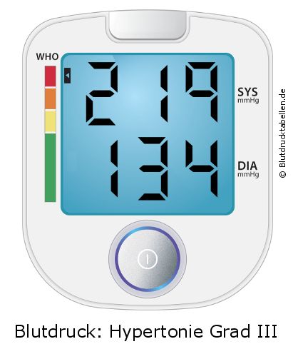Blutdruck 219 zu 134 auf dem Blutdruckmessgerät
