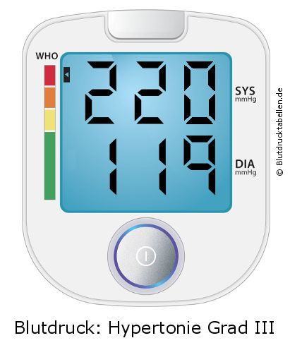 Blutdruck 220 zu 119 auf dem Blutdruckmessgerät