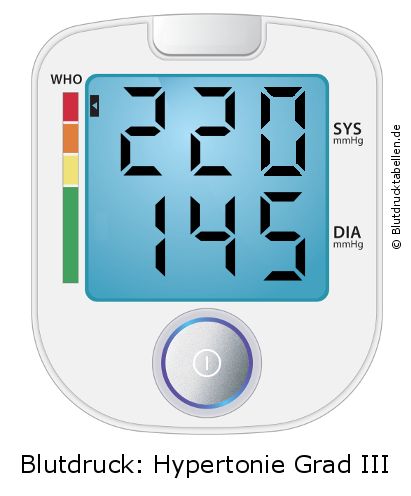 Blutdruck 220 zu 145 auf dem Blutdruckmessgerät