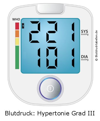 Blutdruck 221 zu 101 auf dem Blutdruckmessgerät